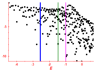 Strength function log